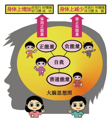 大脑思想图、大脑小精灵与人物形象组合使用的美术系列作品10幅
